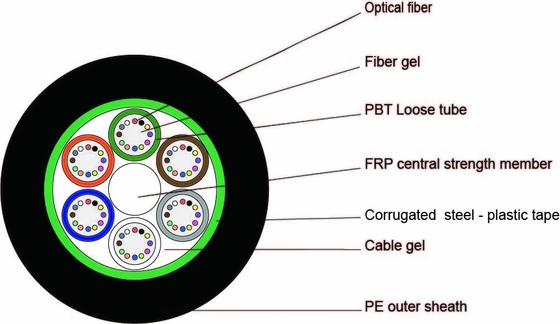 Steel Tape Layer Loose Tube GYTS Optical Fiber Cables