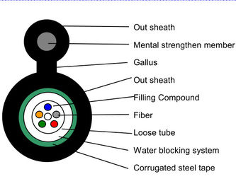 Outdoor Fiber Optical Cable 2-24 Cores GYXTC8S Figure 8 Central Tube